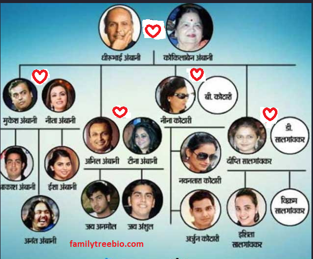 Ambani Family Tree Pic