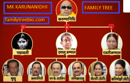 MK Karunanidhi Family Tree Pic