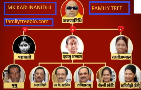 kalaignar karunanidhi family tree