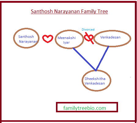 Santhosh Narayanan's family tree
