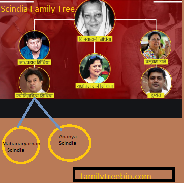 Scindia Family Tree Pic