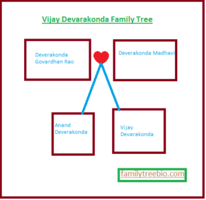 Vijay Devarakonda family tree
