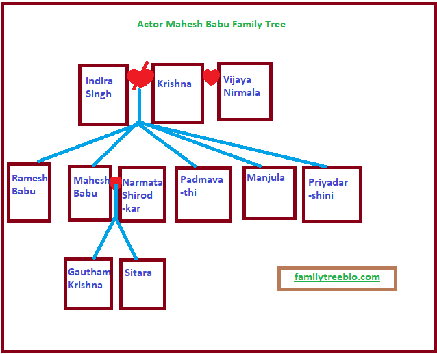 Mahesh Babu family tree
